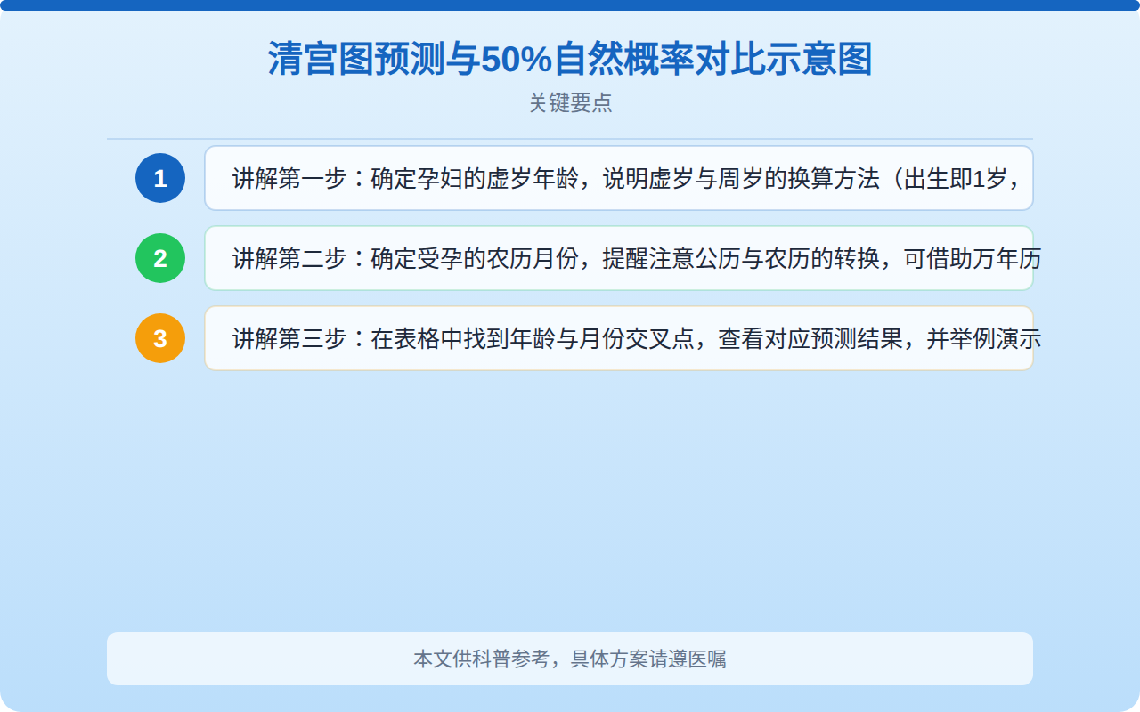 2027生男生女清宫图怎么看？民间清宫表预测原理与科学解读