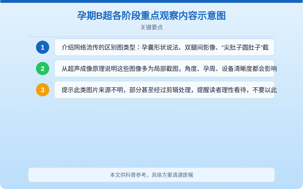 B超男女宝宝区别图怎么看？产检超声图像解读与常见误区科普