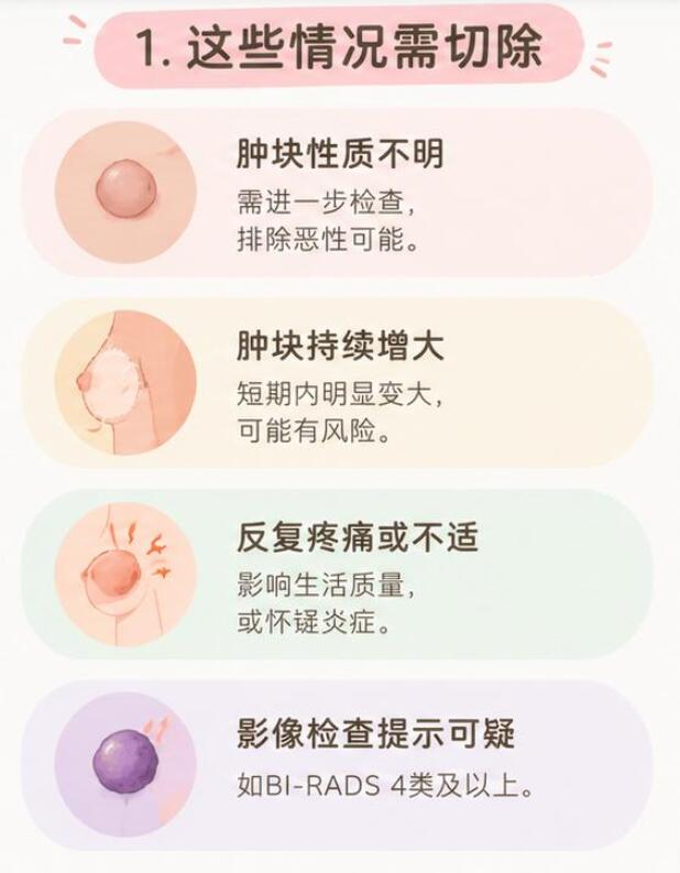 体检发现乳房肿块，先别慌！这几种情况才需要手术切除
