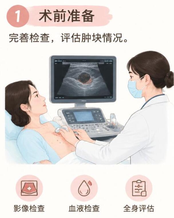 乳房肿块切除手术到底怎么做的？一篇讲清楚