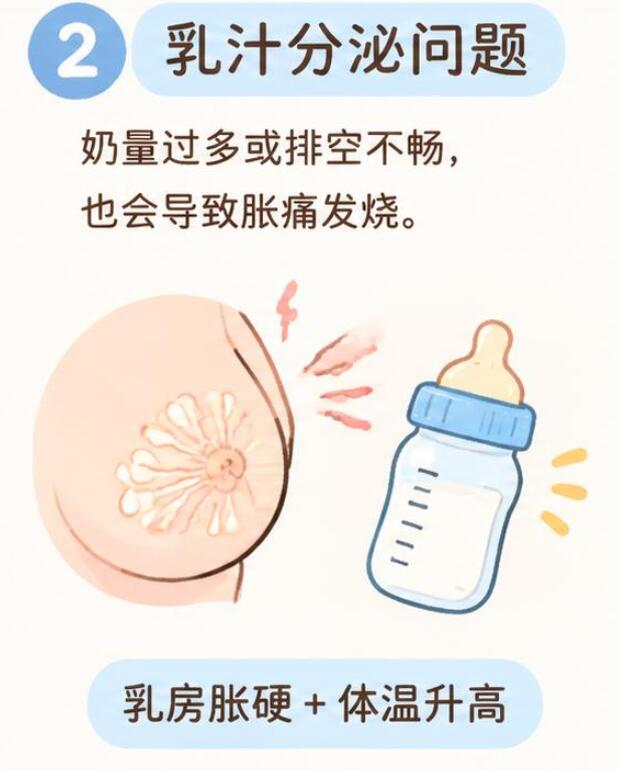 哺乳期乳房胀痛发烧是什么原因？