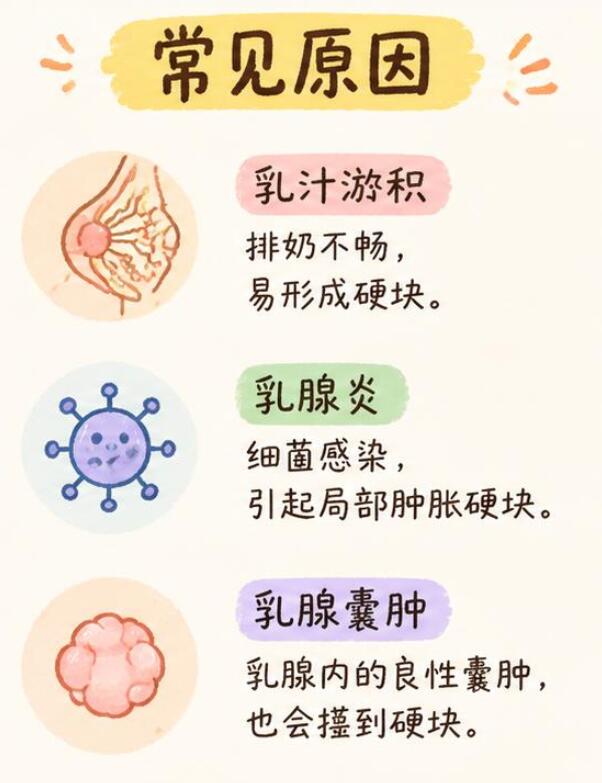 哺乳期反复堵奶硬块？别只知道热敷！这3个真相要知道
