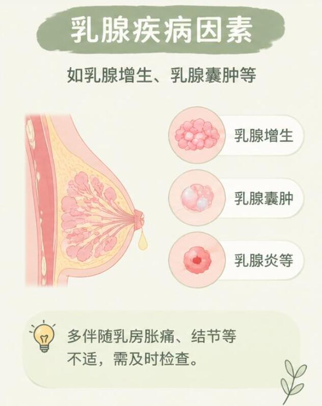 非哺乳期乳房溢液是什么原因？别慌！90%以上是良性的，但有几种情况必须尽快
