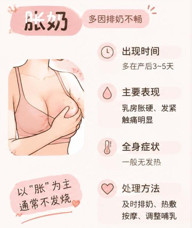 胀奶和乳腺炎怎么区别？一篇讲清楚