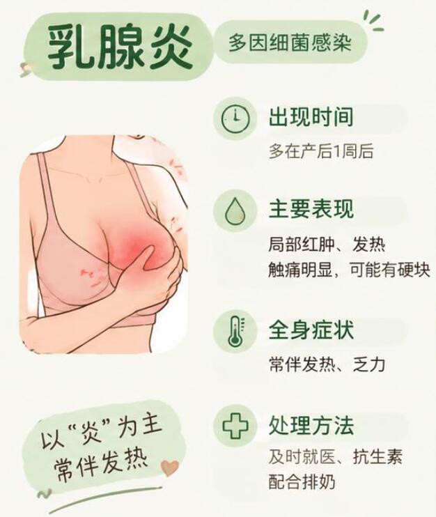 胀奶和乳腺炎怎么区别？一篇讲清楚