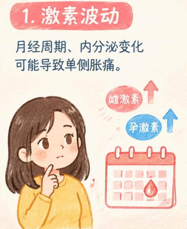 一边乳房胀痛一边不痛怎么回事？