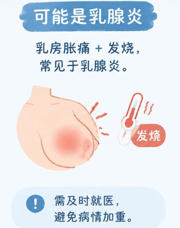 哺乳期乳房胀痛伴有发烧严重吗？真的不能硬扛！