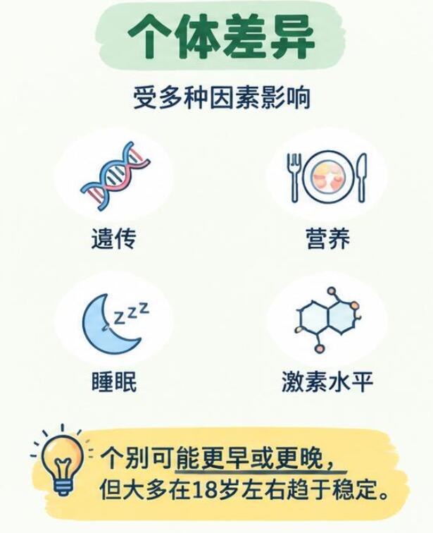 女生胸部发育到什么时候结束？